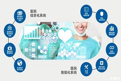 陽江醫院智能化解決方案